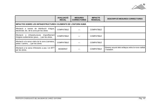 2172009A_EIA_Cardo - Ajuntament de Benifallet