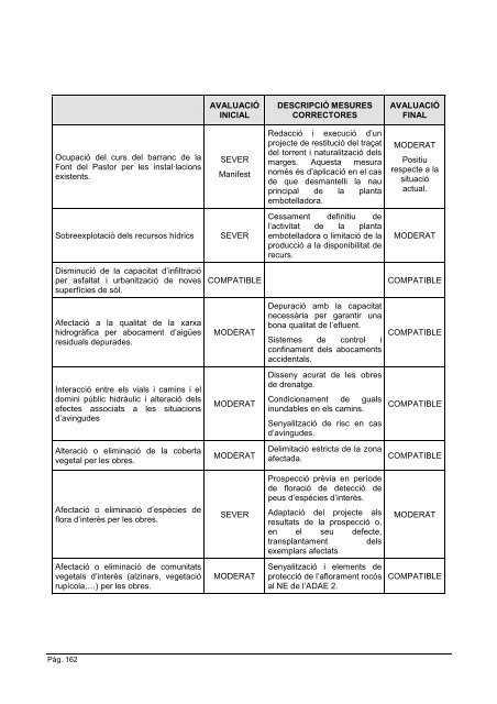 2172009A_EIA_Cardo - Ajuntament de Benifallet