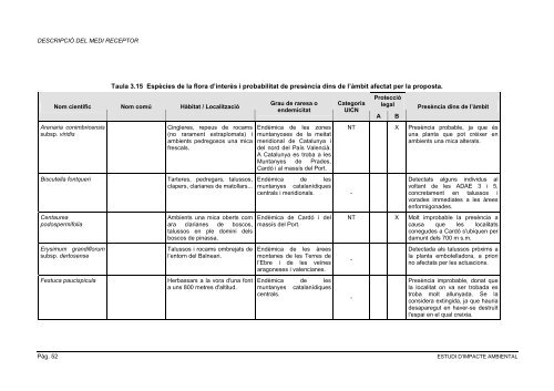 2172009A_EIA_Cardo - Ajuntament de Benifallet