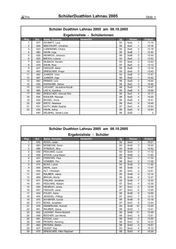 SchülerDuathlon Lahnau 2005 - AS LahnLaender Lahnau