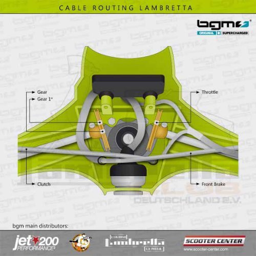 Kabelverlegung - Lambretta Club Deutschland e.V.