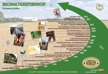 Nachhaltigkeitsbericht 2013 - Märkisches Landbrot