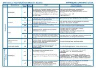 GRI-Index zu Nachhaltigkeitsindikatoren Soziales - Märkisches ...