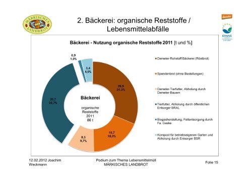 Vivaness BioFach - Märkisches Landbrot