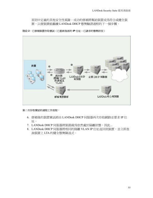 LANDesk Security Suite