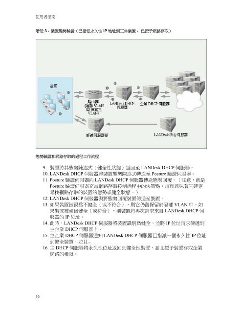 LANDesk Security Suite