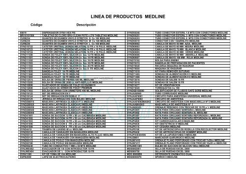 linea de productos medline - AmaWebs