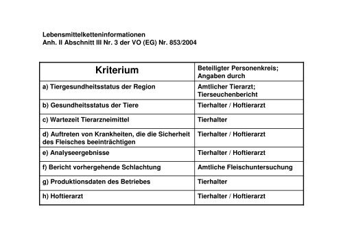 Checklisten SchweinehaltungshygieneVO