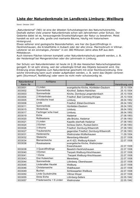 Liste der Naturdenkmale im Landkreis Limburg Weilburg