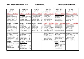bis 60 - Landrat-Lucas Gymnasium