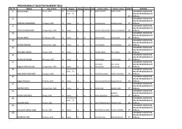 provisionally selected candidates - Rosary Church School