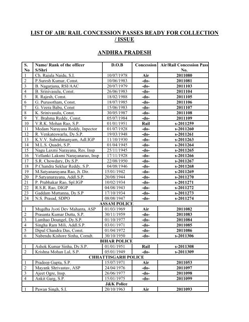 rail concession passes ready for collection / issue andhra pradesh