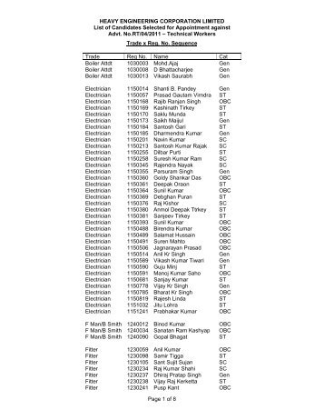 List of Candidates selected for appointment to the Posts of Technical ...