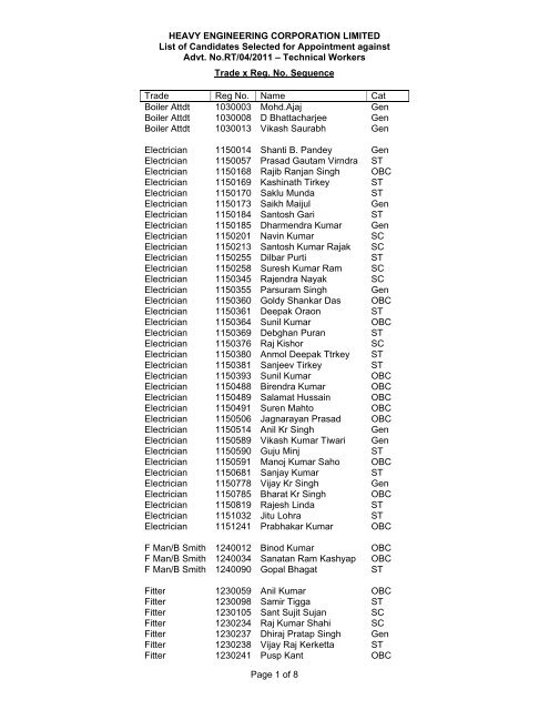 List of Candidates selected for appointment to the Posts of Technical ...