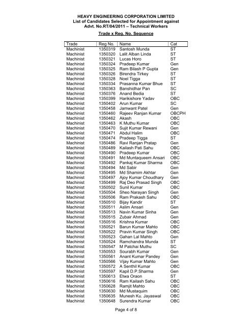 List of Candidates selected for appointment to the Posts of Technical ...