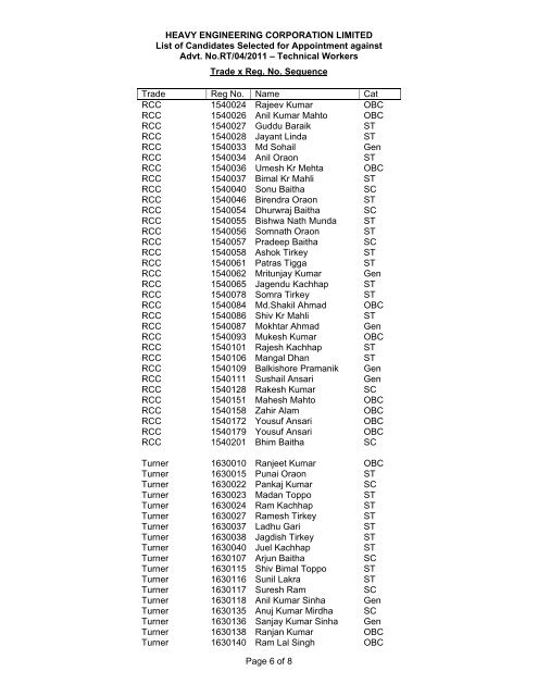 List of Candidates selected for appointment to the Posts of Technical ...