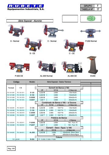 GRUPO Equipamentos Industriais, S.A. TABELA Nº Série ... - RUBETE