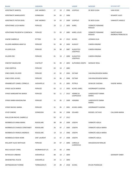 lijst van de gezochte personen - klik hier - Pervijze.be