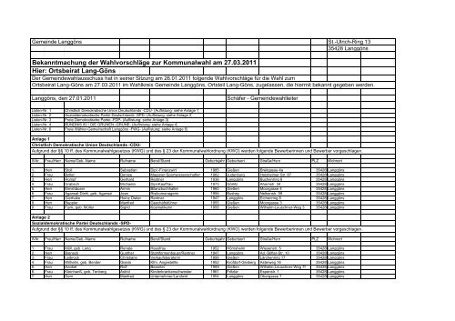Ortsbeirat Lang-GÃ¶ns - Gemeinde LanggÃ¶ns