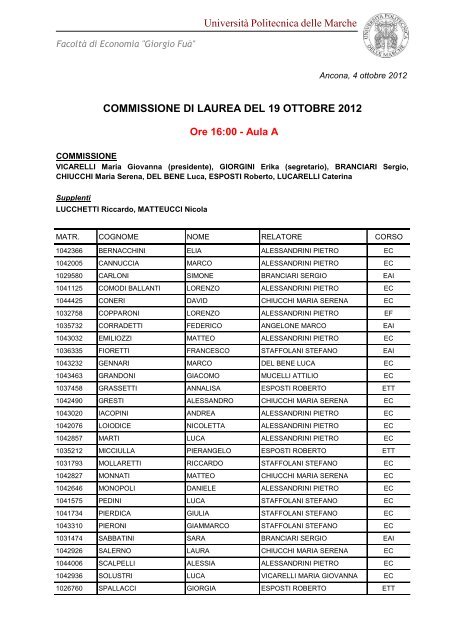 Commissione Di Laurea Triennale Sessione Autunnale A A 2011