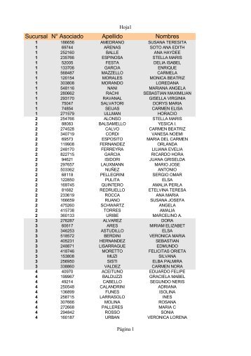 Sucursal N° Asociado Apellido Nombres - Cooperativa Obrera