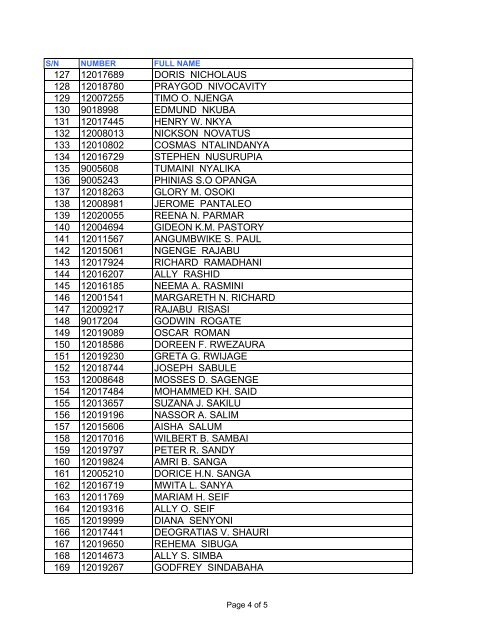 CPA PASS LIST NOVEMBER 2012