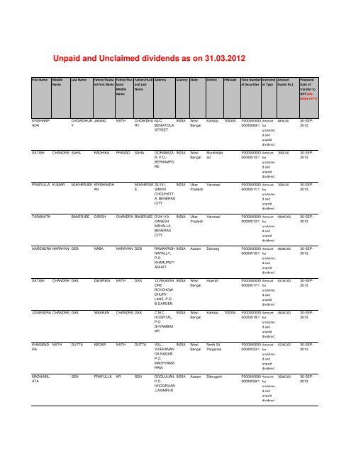 Unpaid and Unclaimed dividends as on 31.03.2012