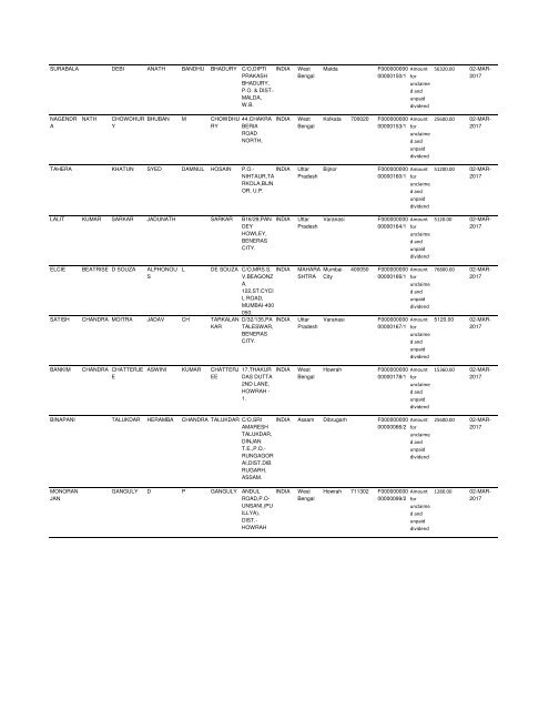 Unpaid and Unclaimed dividends as on 31.03.2012