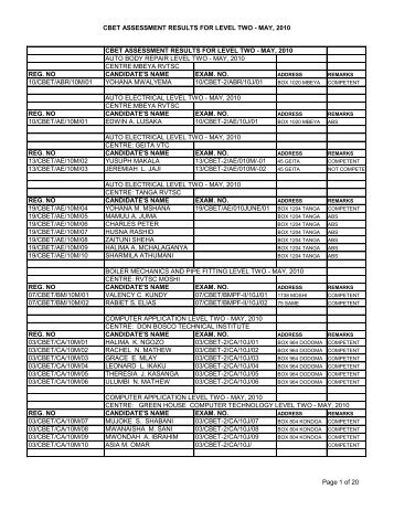 CBET ASSESSMENT RESULTS FOR LEVEL TWO - MAY ... - VETA