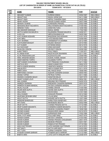 for cat-84 - Railway Recruitment Board, Malda