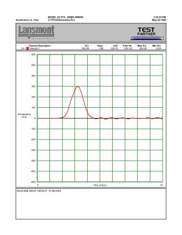 G's msec In/S