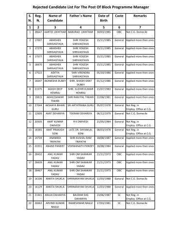 List of Rejected Candidates.
