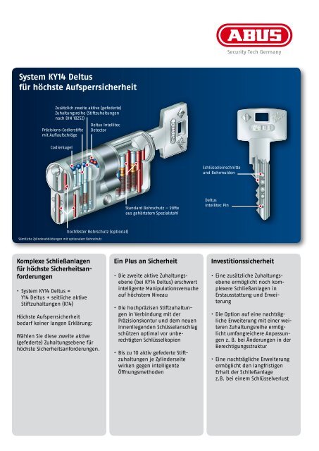 System Y14 Deltus Schließsystem mit Konturprofil und Intellitec ...