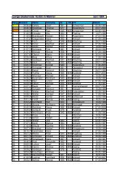 Ewige Bestenliste 10.000 m Männer seit 1984 - Leichtathletik-Club ...