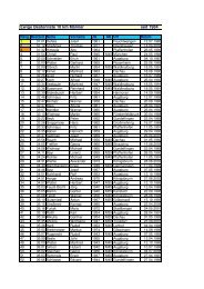 Ewige Bestenliste 10 km Männer seit 1984 - Leichtathletik-Club ...