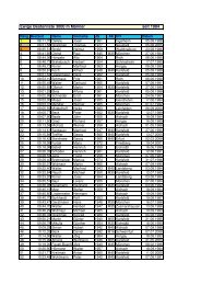 Ewige Bestenliste 3000 m Männer seit 1984 - Leichtathletik-Club ...