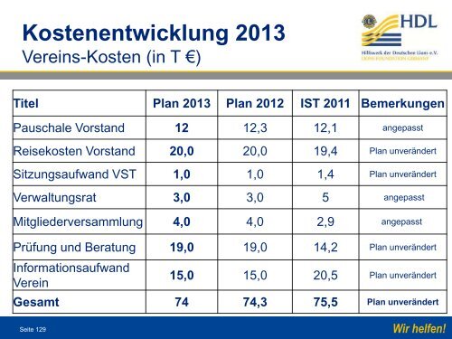 Informationen zu HDL - Lions Club Waldbronn