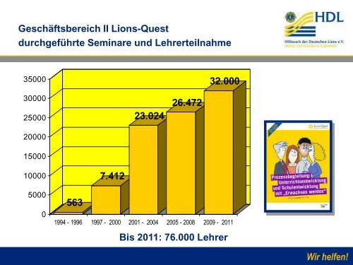 Informationen zu HDL - Lions Club Waldbronn