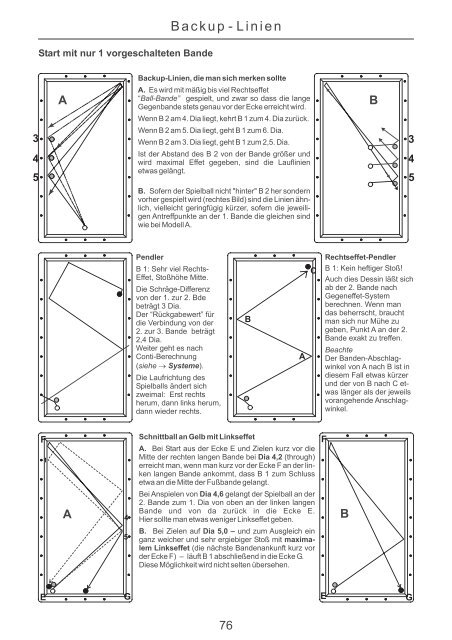 Handbuch des – Dreiband –