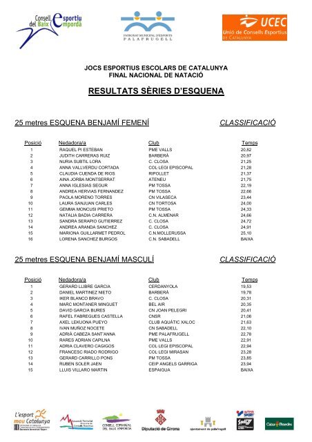 RESULTATS SÈRIES ESQUENA