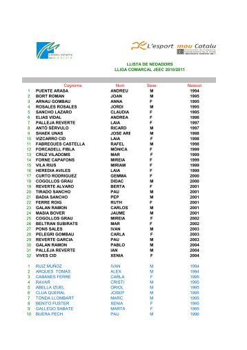 LLISTA DE NEDADORS LLIGA COMARCAL JEEC 2010/2011 ...