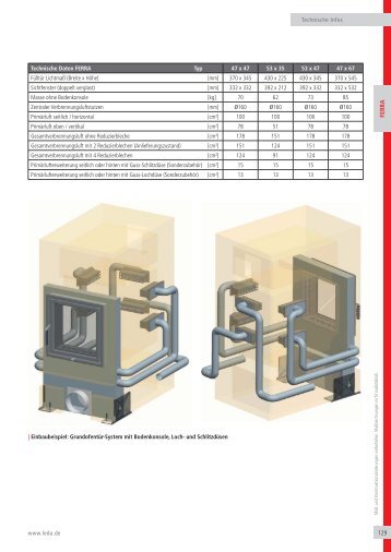 FERRA Technische Daten - Leda