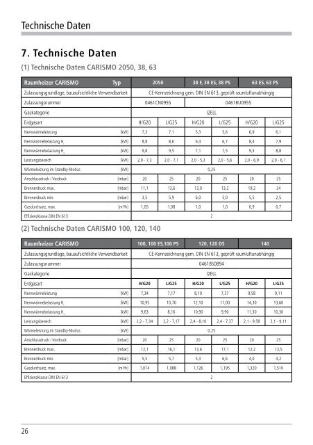 Bedienungsanleitung CARISMO Gas-Kamineinsatz - Leda