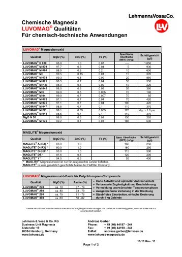 Synthetische Magnesia - Lehmann & Voss & Co.