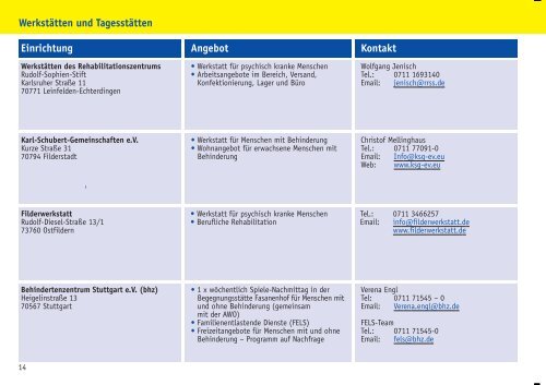 für Menschen mit Behinderungen und chronischen Erkrankungen