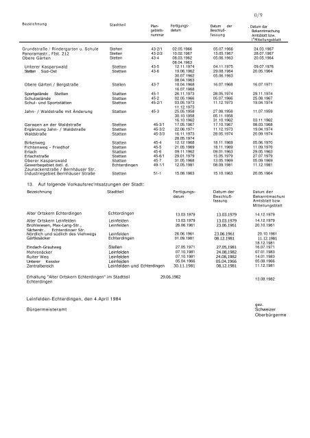 und Formvorschriften beim Zustandekommen von Satzungen und ...