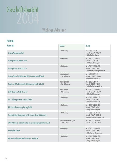 Adressen - Lenzing