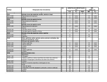 Código Designação das mercadorias RGPI PREF. IMP. PI 1 2 3 4 5 ...