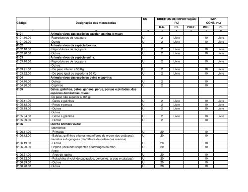 Design de modelo cortado para caixa de embalagem de comprimidos de