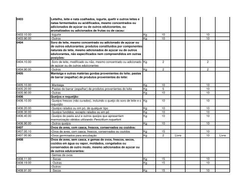 Código Designação das mercadorias RGPI PREF. IMP. PI 1 2 3 4 5 ...